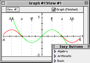 Custom ticks introduced to graph